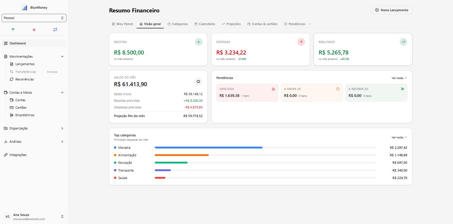 Dashboard do BlueMoney mostrando receitas, despesas, resultado do mês, projeção de saldo, pendências e principais categorias de despesa.