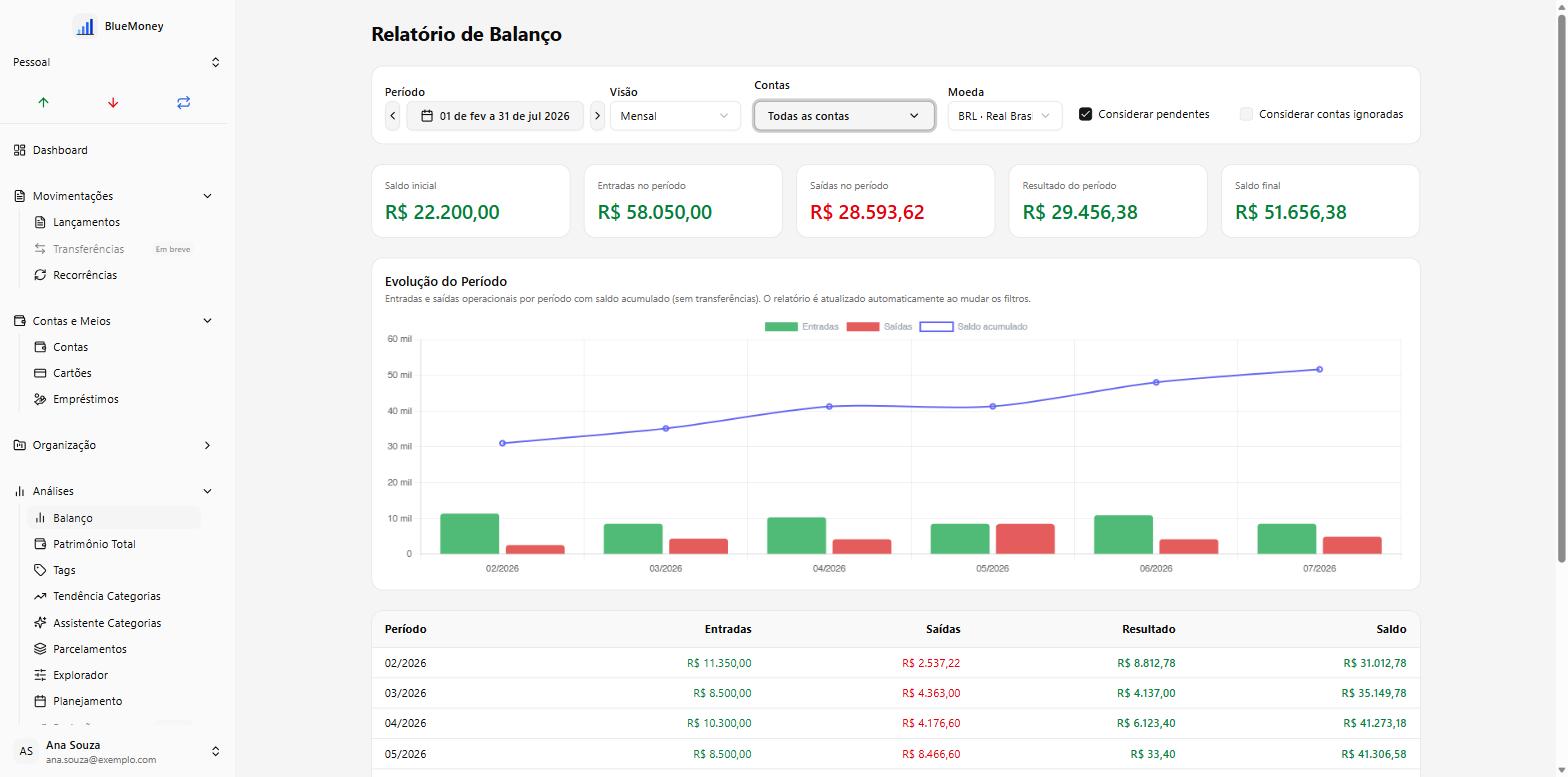 Relatório de balanço do BlueMoney com saldo inicial e final, entradas e saídas do período, e gráfico de seis meses com barras de entradas e saídas mais a linha de saldo acumulado.